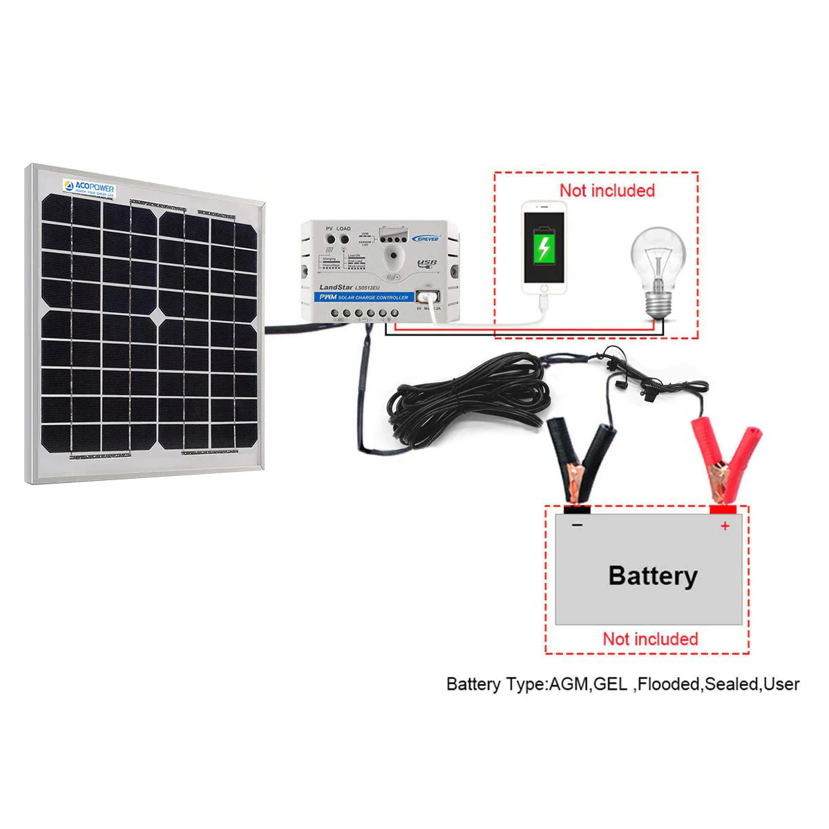 ACOPower 10W 12V Solar Charger Kit, 5A Charge Controller with Alligator Clips - Image 3